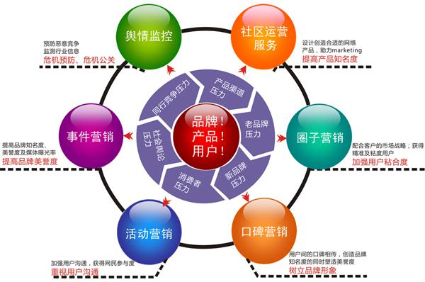 公關(guān)公司視線：大數(shù)據(jù)時(shí)代的品牌公關(guān)策